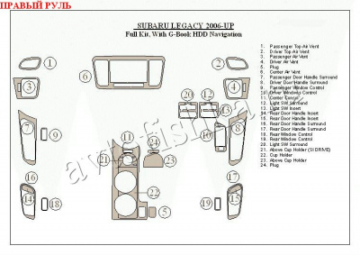 Subaru Legacy (06-09) декоративные накладки под дерево или карбон (отделка салона), полный набор, c G-Book HDD навигацией , правый руль