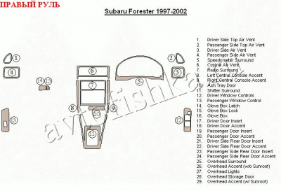 Subaru Forester (97-02) декоративные накладки под дерево или карбон (отделка салона), базовый набор , правый руль